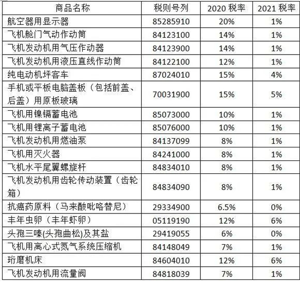 进口报关代理公司