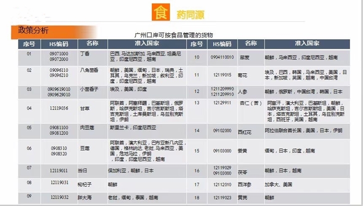 1628589592213606.jpg 上海进口中药材清关代理