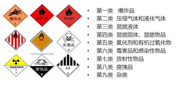 上海危险品进口清关过程客户咨询最多的问题_副本.jpg