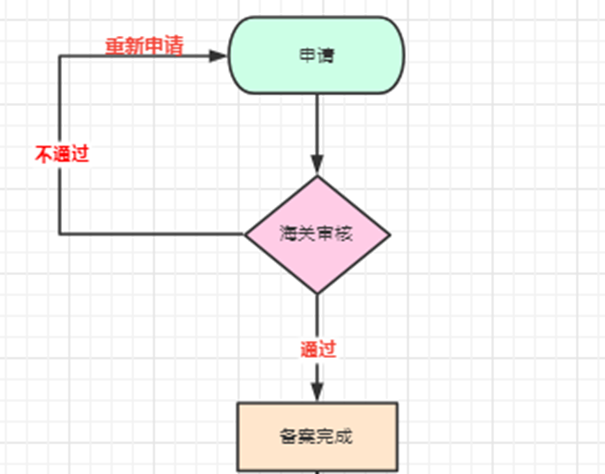 进口食品报关_副本.png