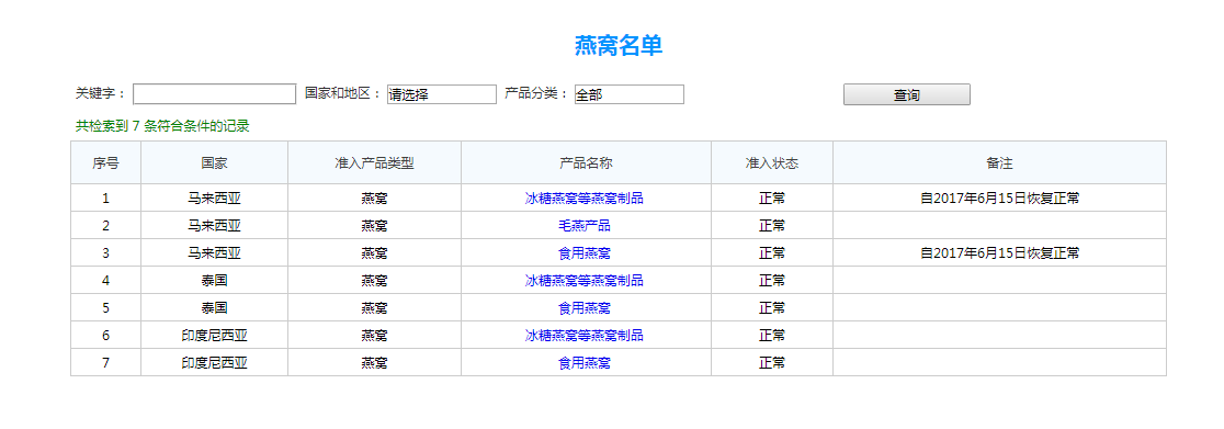 进口燕窝报关