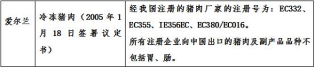 进口肉类报关代理公司