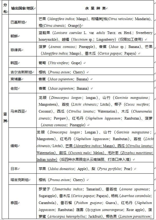 水果进口报关