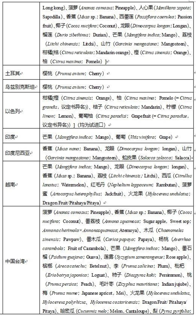 水果进口报关