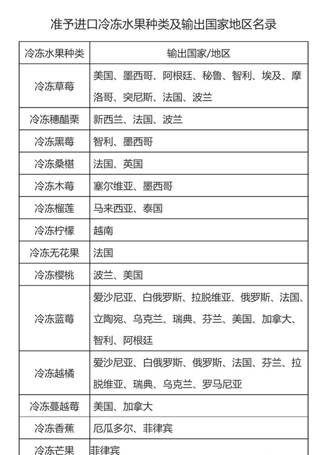 进口水果报关