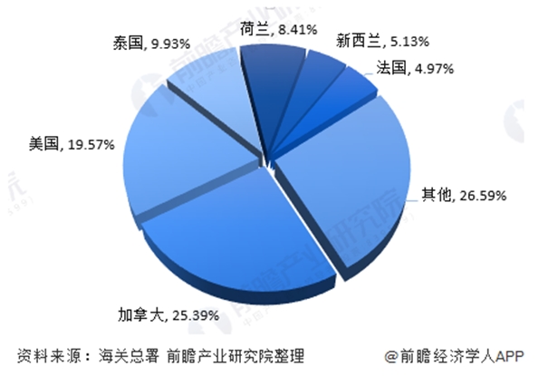 宠物食品进口清关