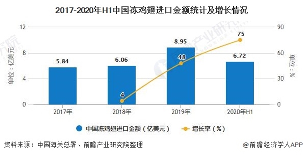 独家分享|进口阿根廷鸡翅清关一般贸易进口案例